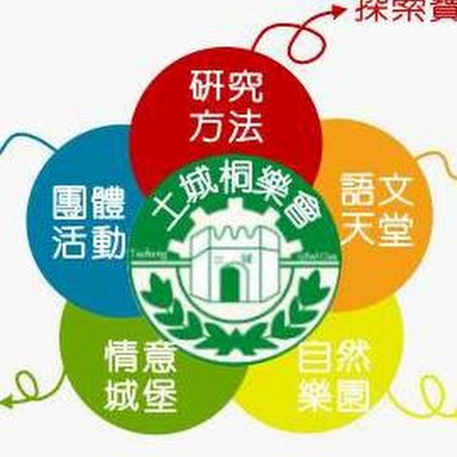 新北市土城國小資優班 Youtube