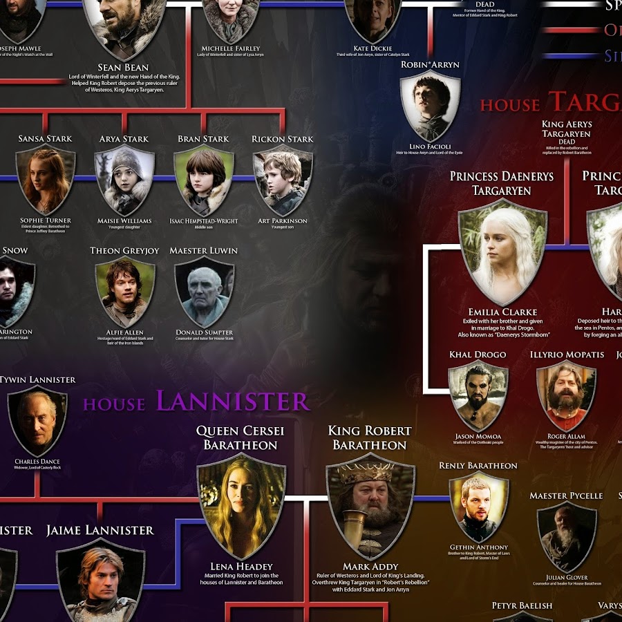 родословная старков игра престолов. игра престолов король. король ночи и дейнерис. игра престолов каст. ренли баратеон игра престолов.