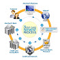 Merchant Broker Services YouTube Profile Photo
