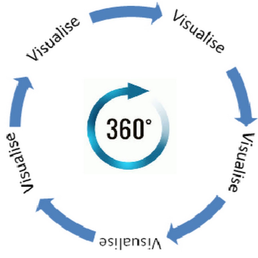 Visualise 360 YouTube channel avatar