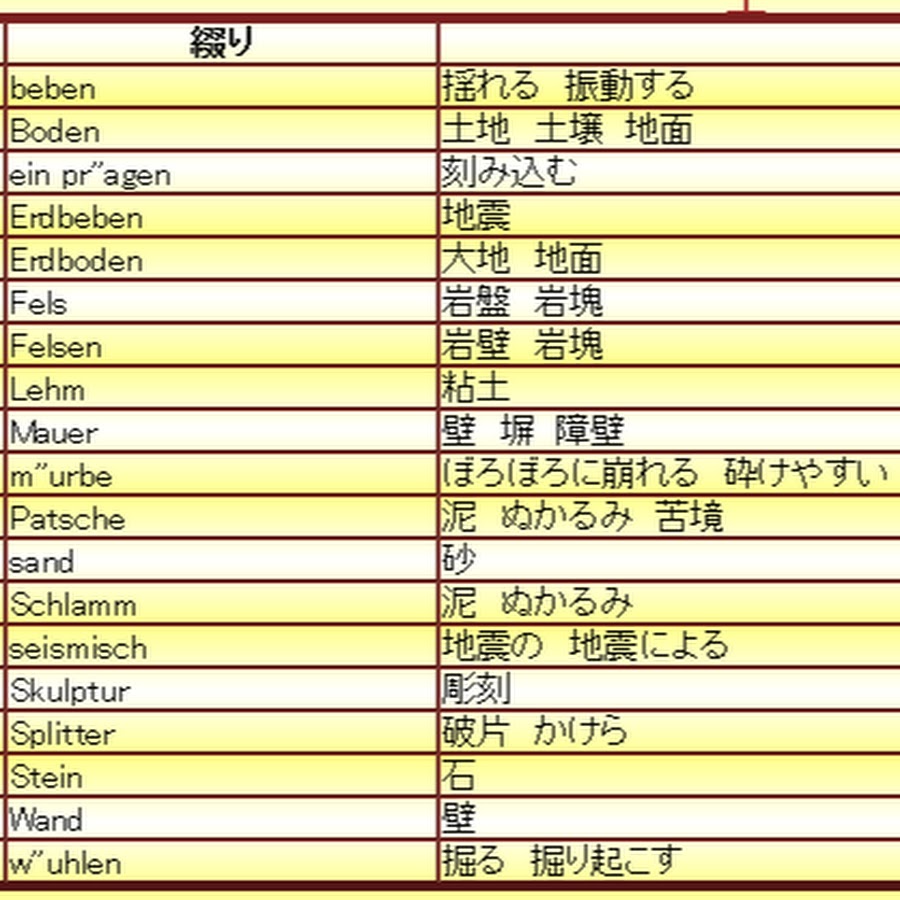 キューバート Youtube