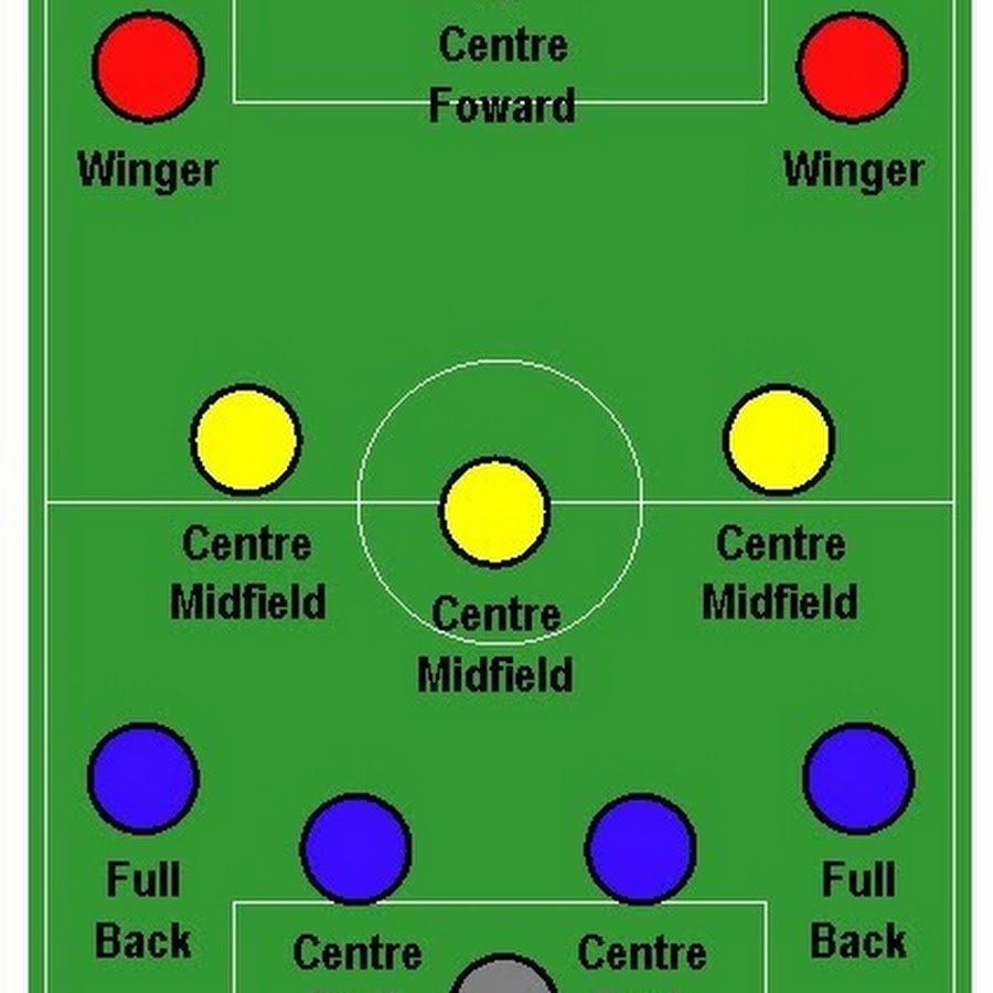 Схемы для футбола 7 на 7