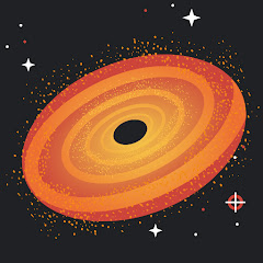 Thumbnail of related channel