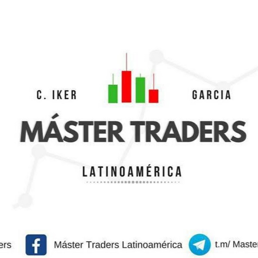 Master Traders Awatar kanału YouTube