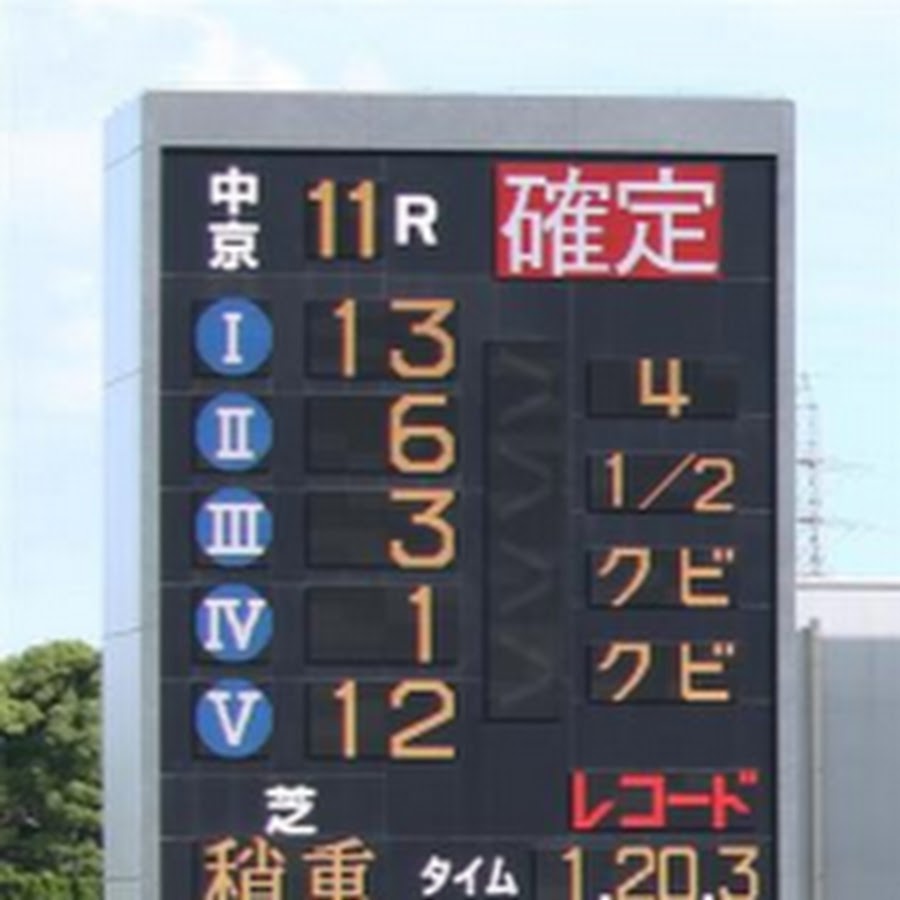 今日 の 競馬