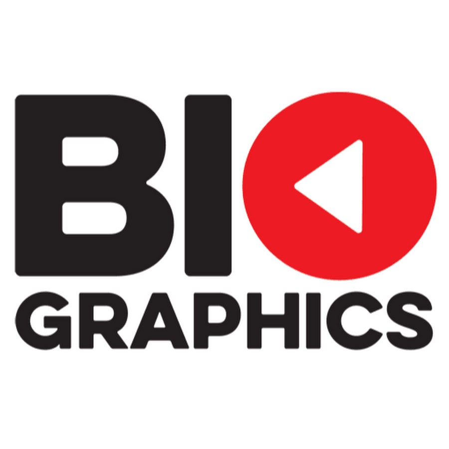 Biographics YouTube channel avatar