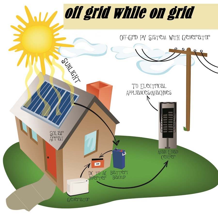 Off-Grid While On-Grid