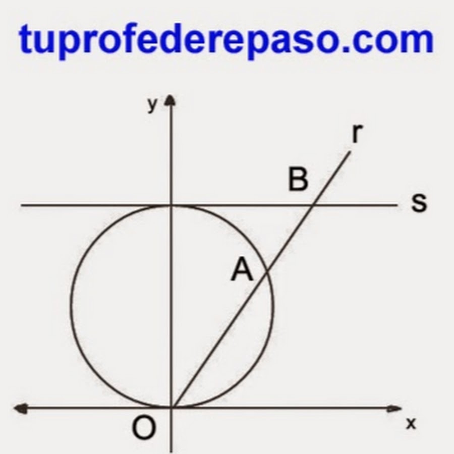 tuprofederepaso JoseAngel رمز قناة اليوتيوب