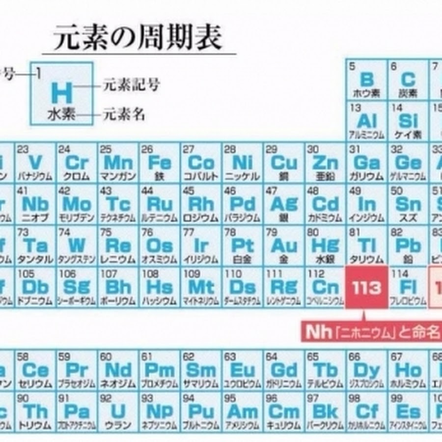 ç†ç§‘ã®å®Ÿé¨“è¦³å¯Ÿscience experiments رمز قناة اليوتيوب