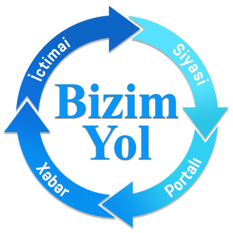 Bizim Yol यूट्यूब चैनल अवतार