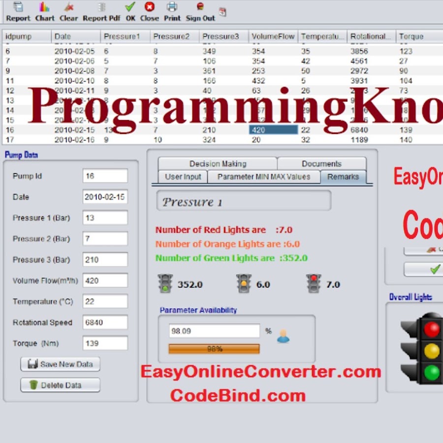 ProgrammingKnowledge ইউটিউব চ্যানেল অ্যাভাটার