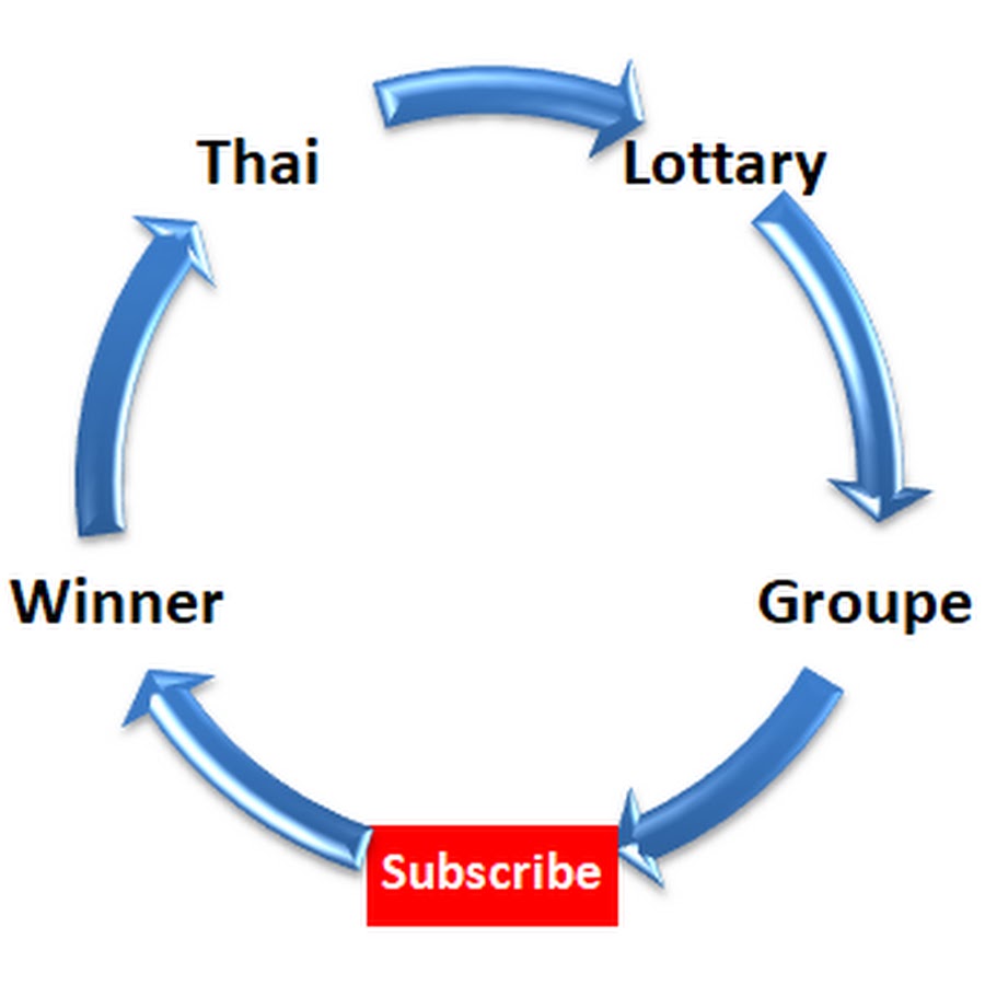 thai lottery winner group YouTube channel avatar