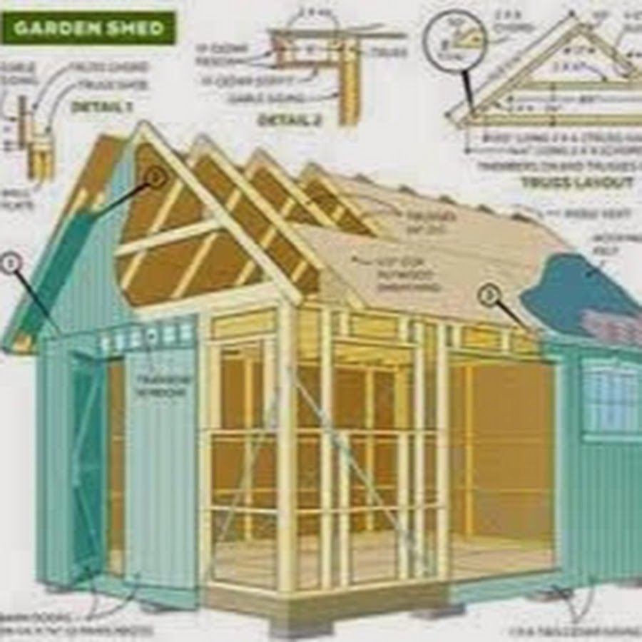 How To Build A Shed YouTube channel avatar