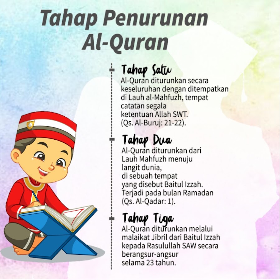 Tokoh Quran YouTube channel avatar