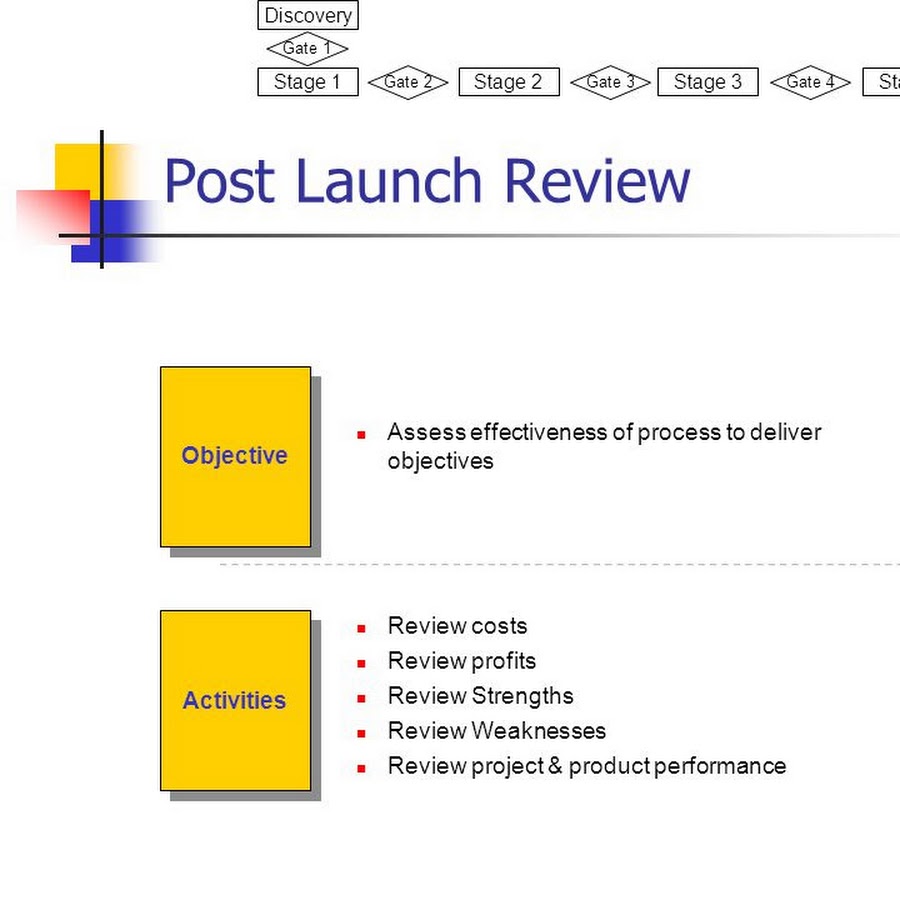 7 Steps for Planning a Successful Product Launch with a Roadmap