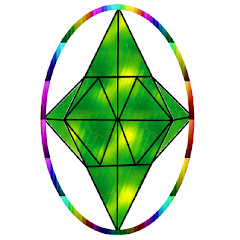 Thumbnail of related channel