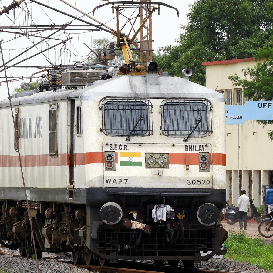 Synopsis Of Indian Railways ইউটিউব চ্যানেল অ্যাভাটার