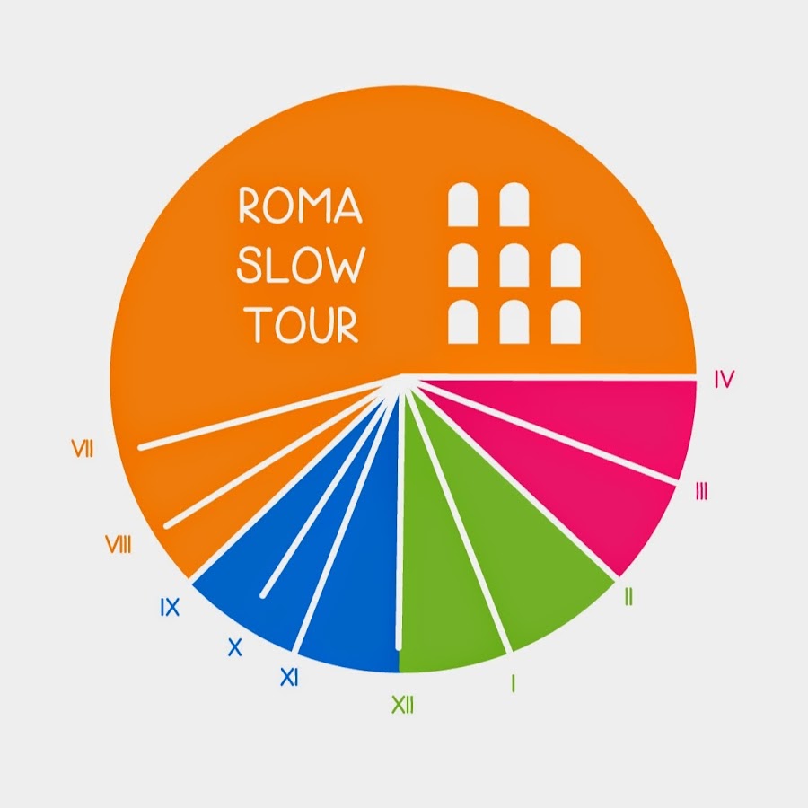Roma Slow Tour Youtube