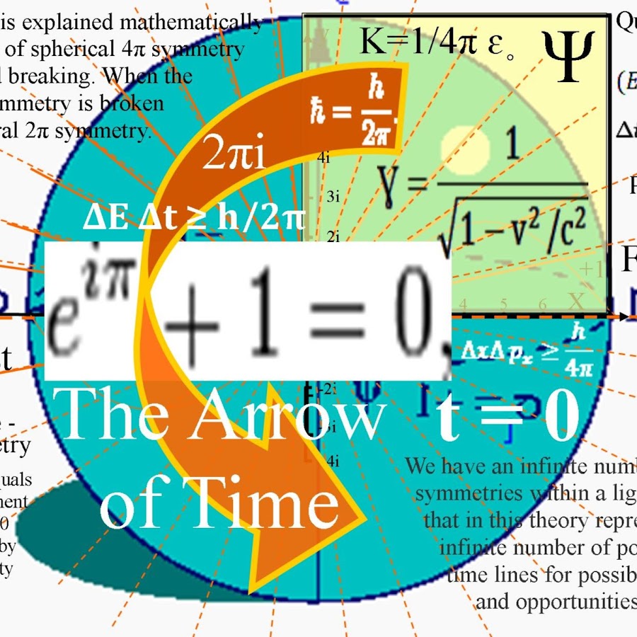 An artist theory on the physics of 'Time' as a physical process. Quantum Atom Theory YouTube-Kanal-Avatar