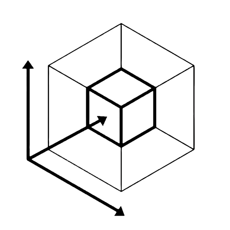 xyz Axis