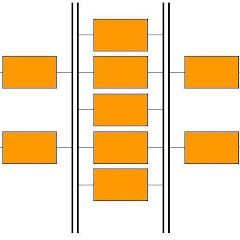 Laboratório Experimental de Cluster Computing -LECC