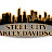 Steel City Harley-Davidson