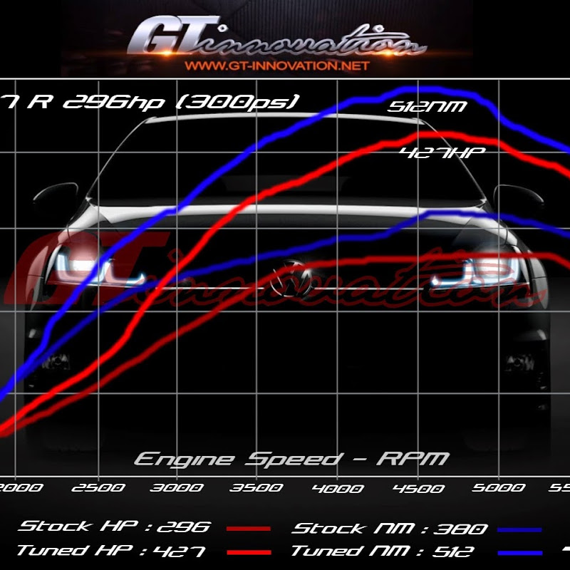 GT-innovation “Gt-innovation” GT-innovation