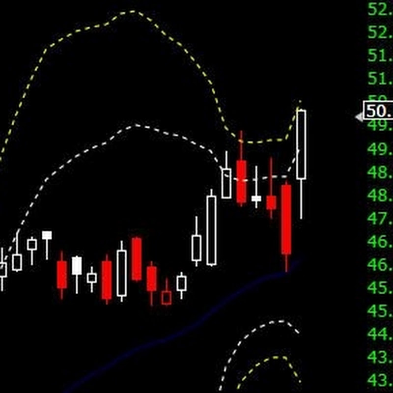 HowToReadStockCharts