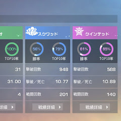 チャンネル登録500で動画出す