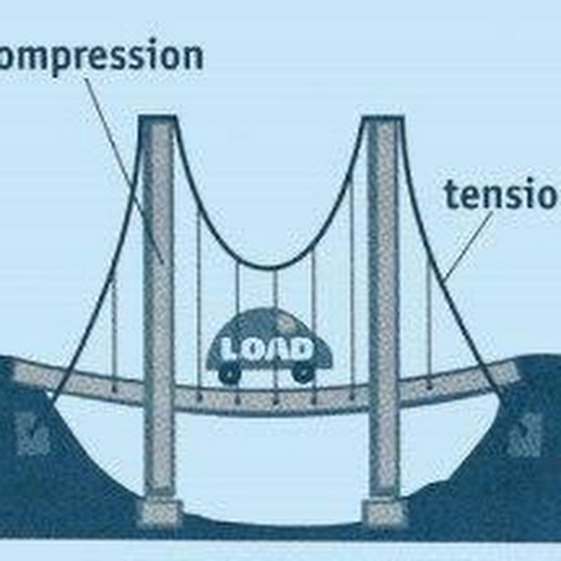 PROFESSIONAL CIVIL ENGINEERING icon