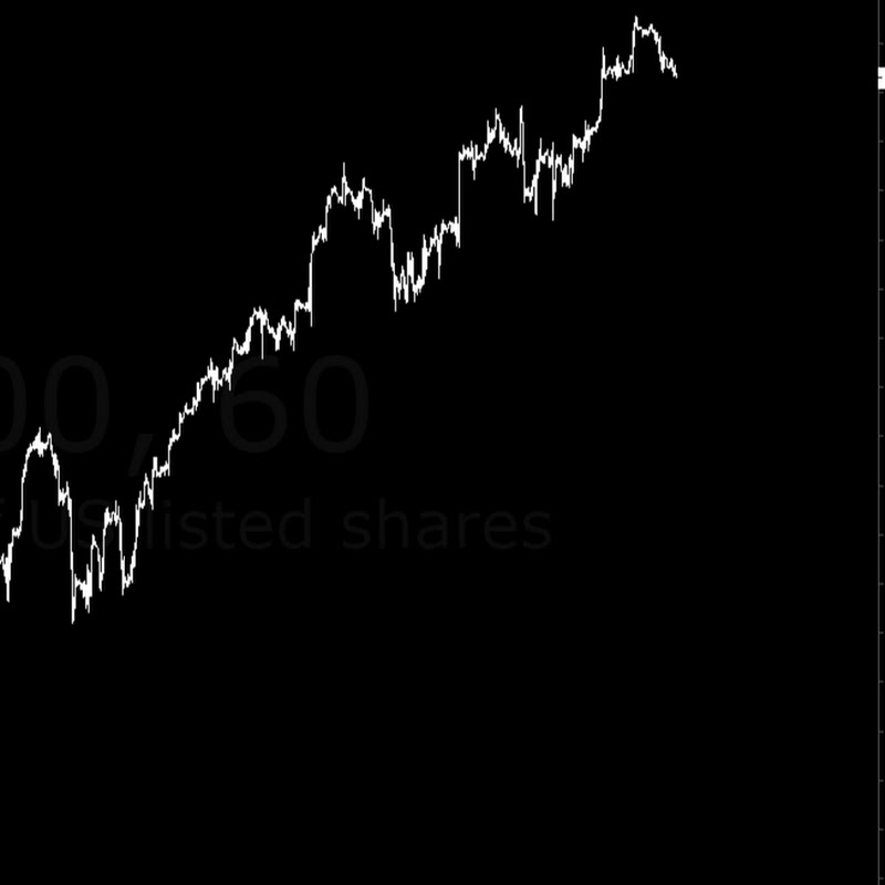 Addicted2stocks