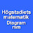 Ulfvilhelms mattefilmer 5