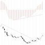 divergences