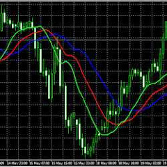 Forex Factory Romania