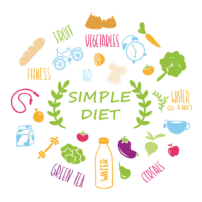 Simple Diet