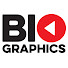 Biographics