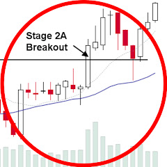 Stage Analysis