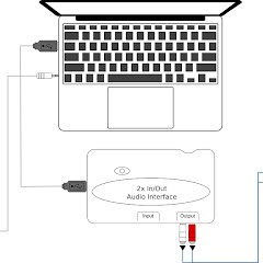 External Hardware Sound Cards Tuner, TV - Best of