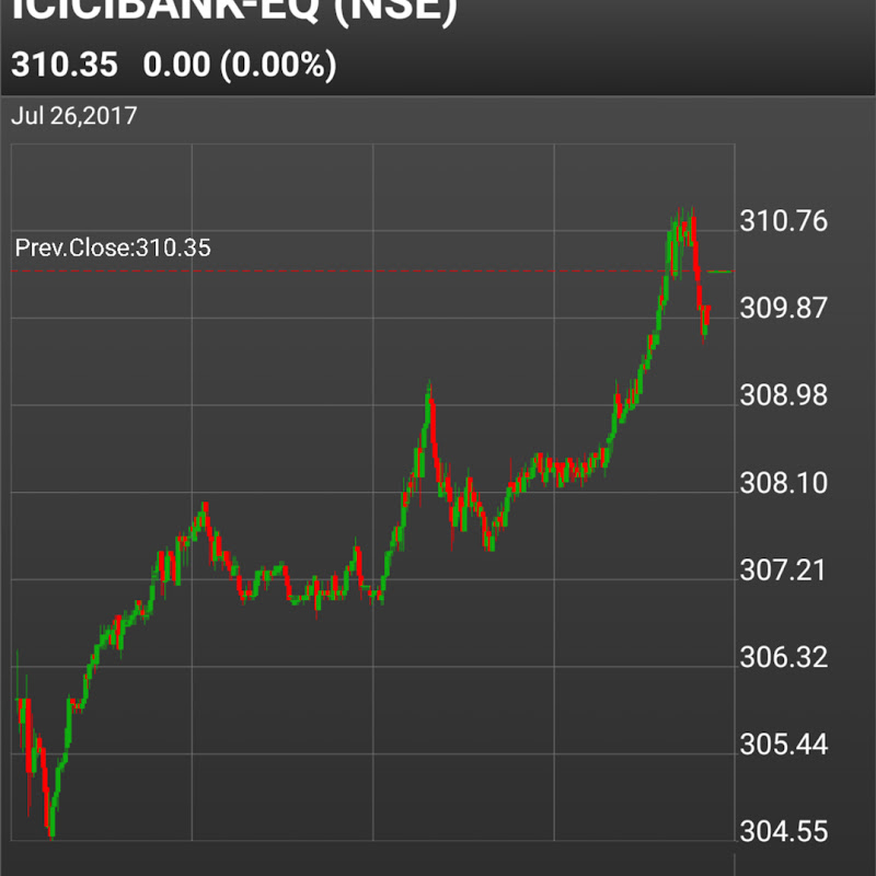 Share Market Guru