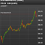 Share Market Guru