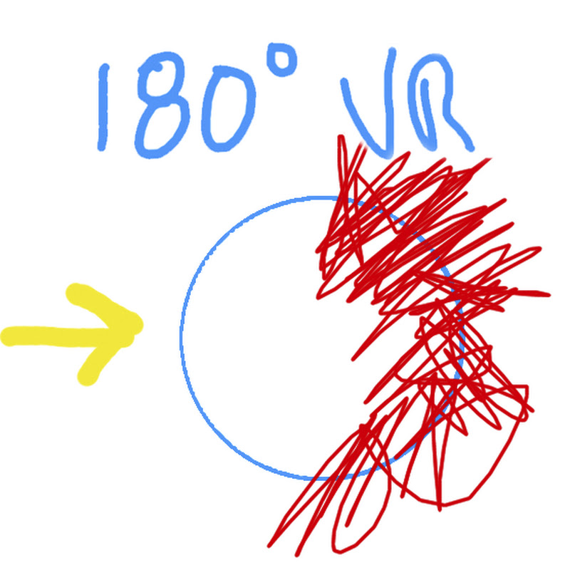 Crazy Johnny's 180 Degree VR Videos