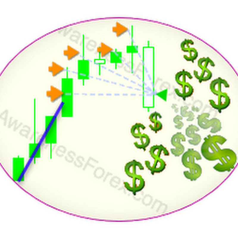 AwarenessForex