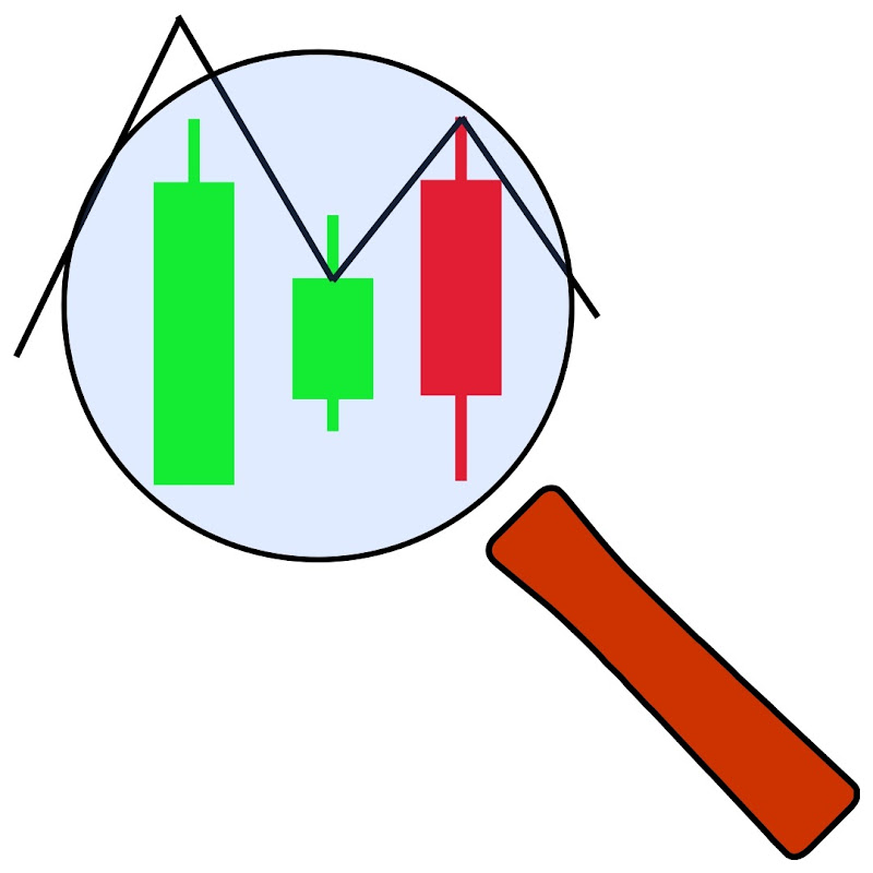 Analyzing Stock Market