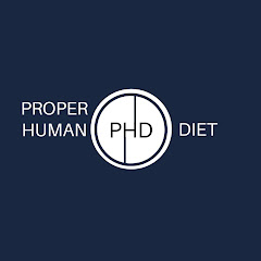 Proper Human Diet