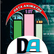 Data Animator