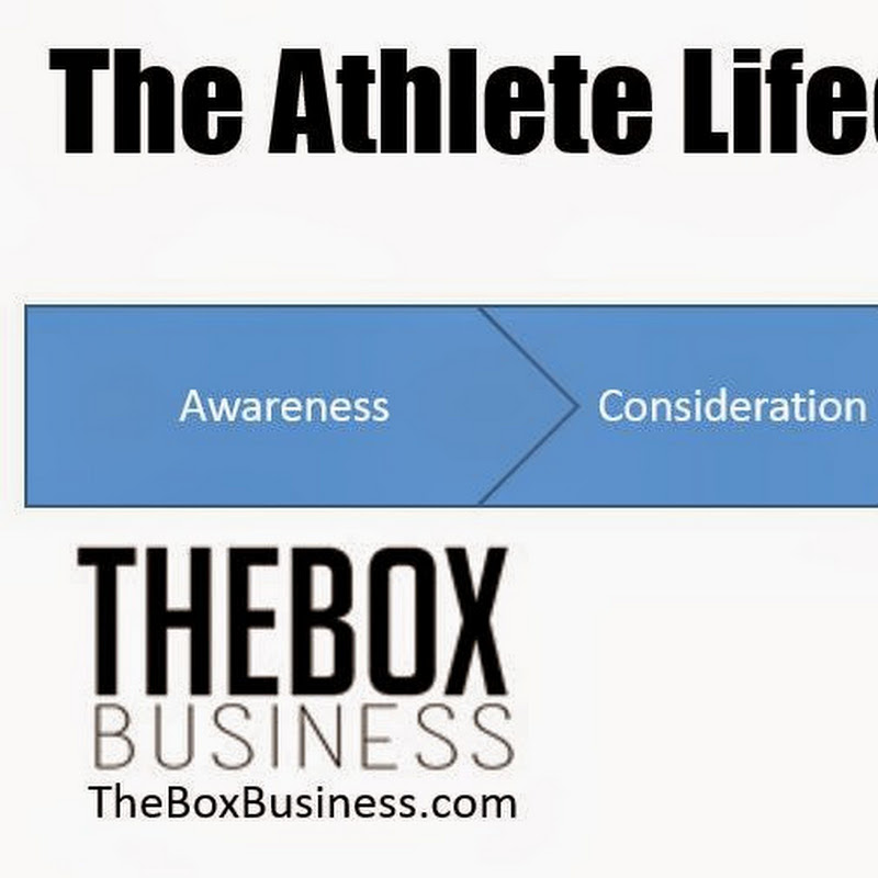 TheBoxBusiness.com
