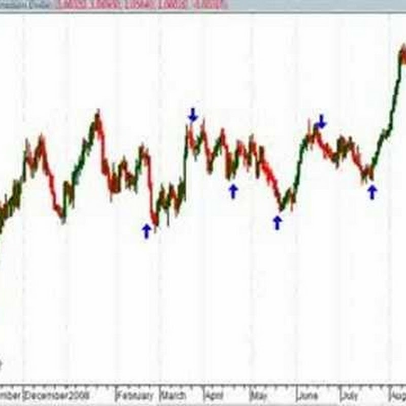 profitingwithforex