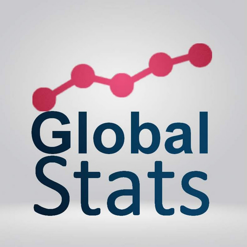 Global Stats Logo
