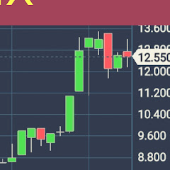 Thumbnail of related channel