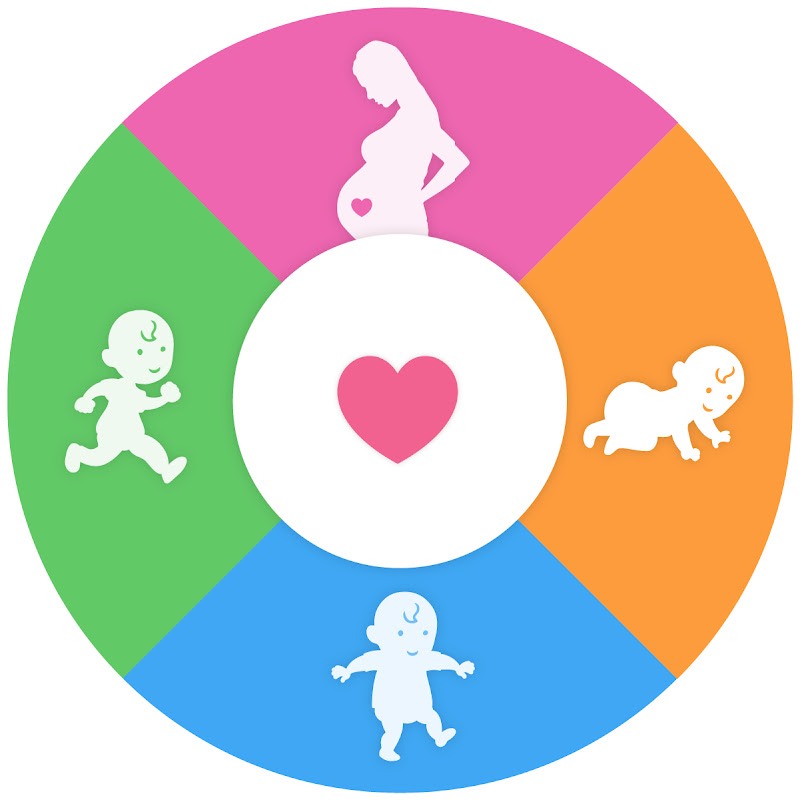 Relaxing white noise & pregnancy affirmations